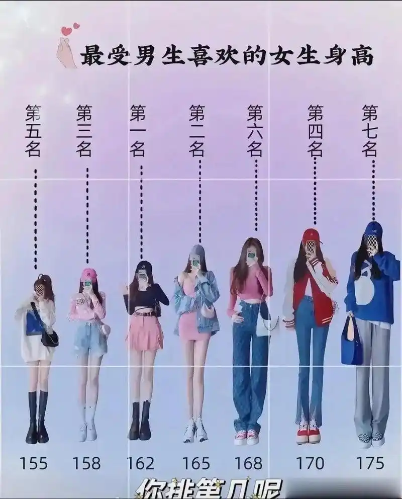 最受男生喜欢的女生身高,看看你排第几?