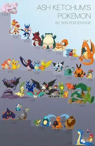 宠物小精灵,小智精灵战斗胜利率