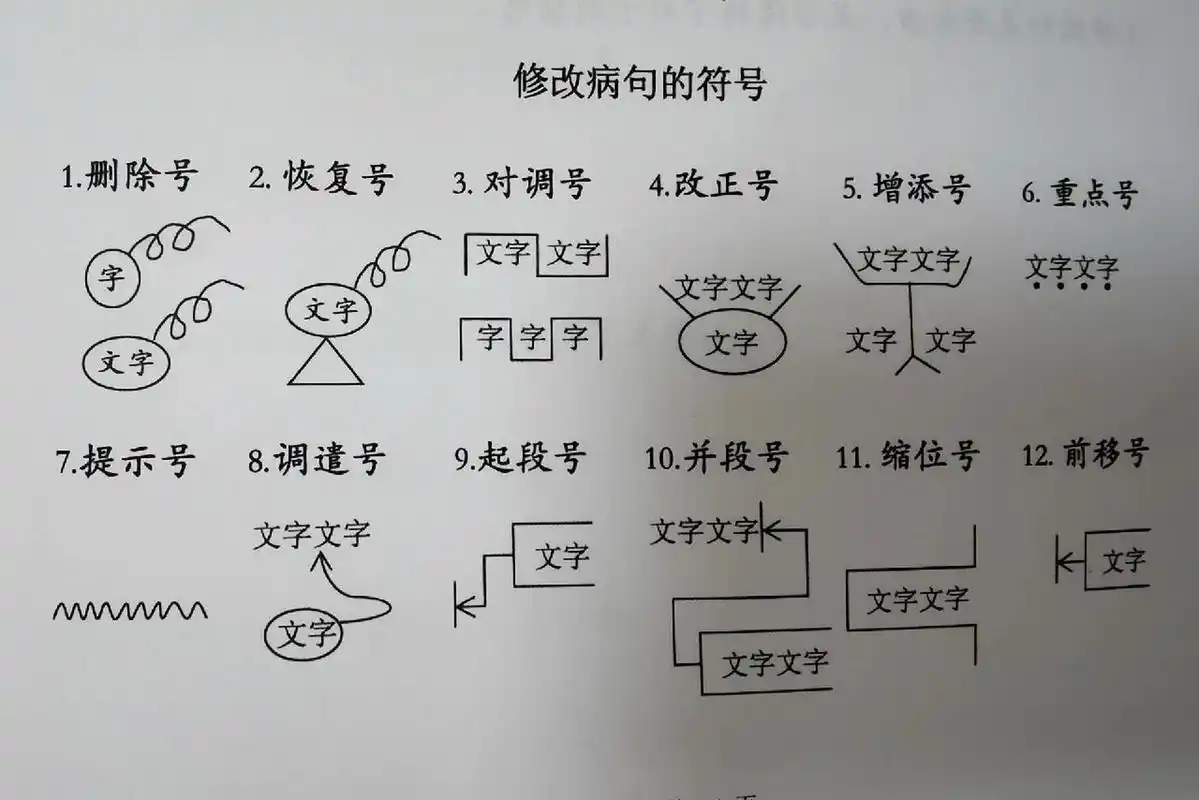 修改病句 修改符号,需要收藏起来!!!! 修改病句 修改符号,需要收藏起