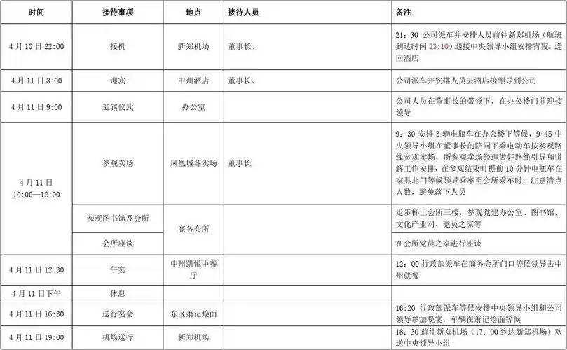 重要人物接待日程安排表