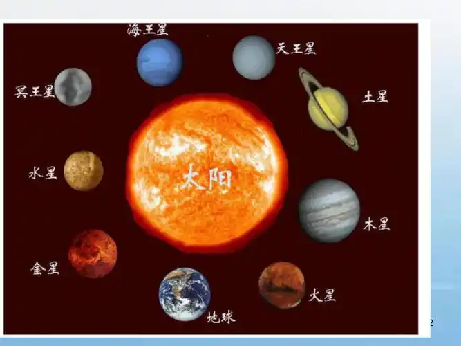 27.《我多大了》新ppt课件_第2页