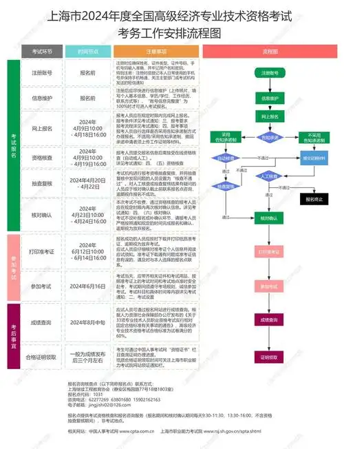 2024年度全国高级经济专业技术资格考试今日开始报名啦