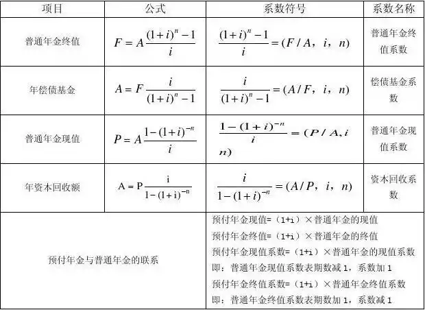 二,年金有关的公式