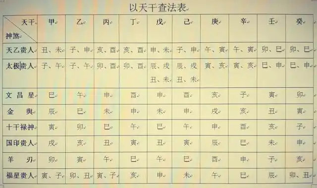 四柱生辰八字算命免费_生辰八字四柱_八字食神四柱推命