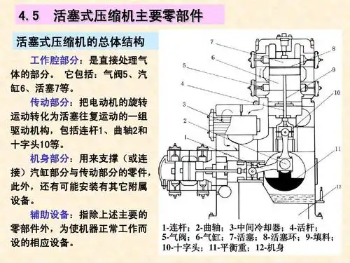 活塞式压缩机结构ppt