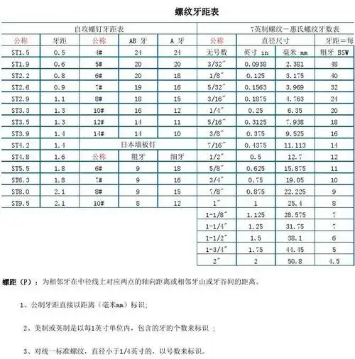 螺纹牙距对照表
