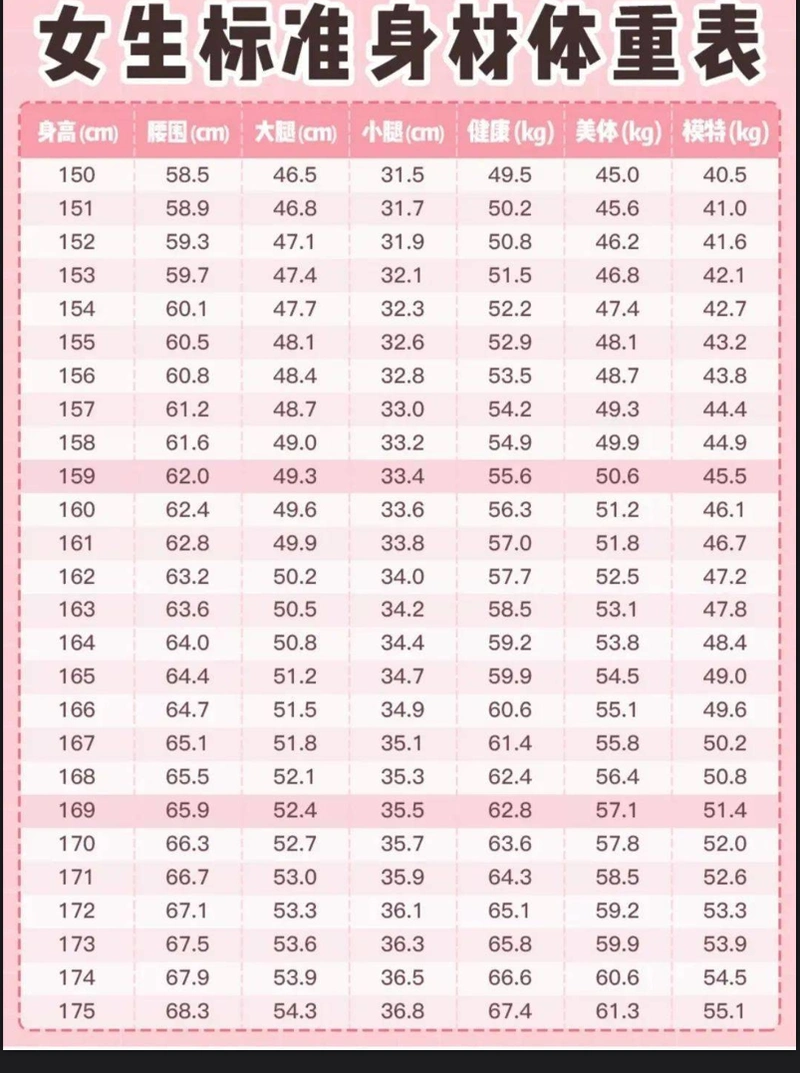 女性150—180cm标准体重对照表,你超标了吗?运动起来或许能帮你