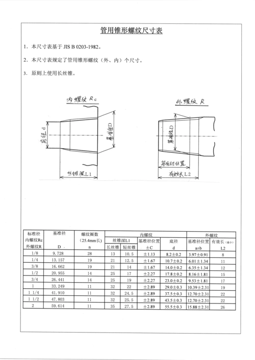 螺纹尺寸对照表 常用螺纹知识 安全设计 公制英制美制螺纹 标准螺纹