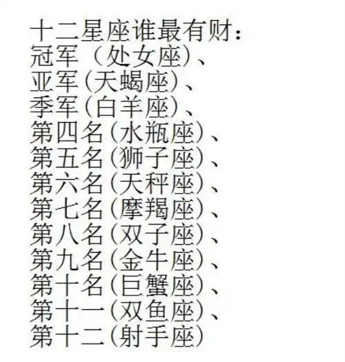 十二星座谁最有财,冠军时处女座,亚军是天蝎座,第三名是白羊座,第四名