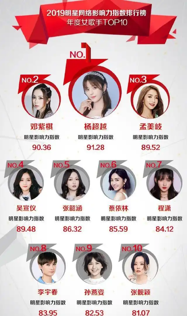 华语女歌手排行榜,李宇春第八,邓紫棋第三,第一名是来搞笑的?