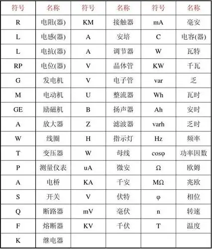 常用元器件符号 数学符号读法 数学字母读法 常用电气图形符号