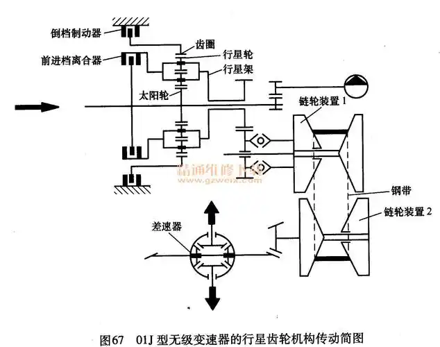 01j型无级变速器的行星齿轮机构传动简图