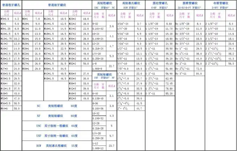螺纹底孔尺寸表