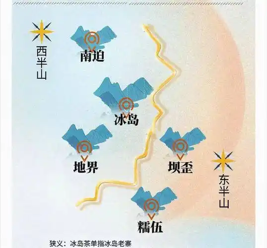 临沧四小龙,冰岛五寨指的是什么?啊-第20张图片-教育银幕