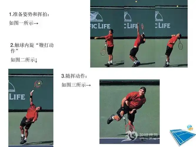 网球发球课件 江西师大王总