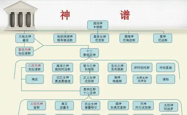 希腊神话与传说简介(6)|爱神|神谱_网易订阅