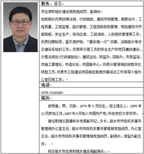 丽水市住建局领导班子简历