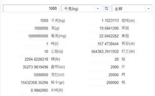 2,斤也作"觔"  质量单位:市制一～为十两(旧制一斤为十六两)
