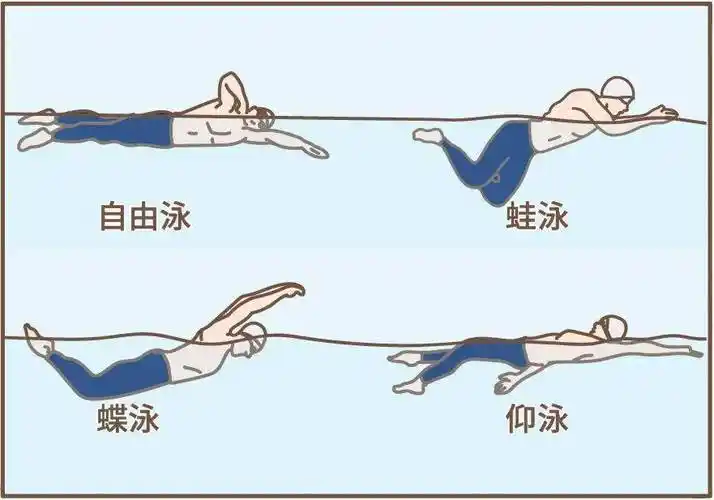 健康科普热泳池下饺子小心这5种游泳病