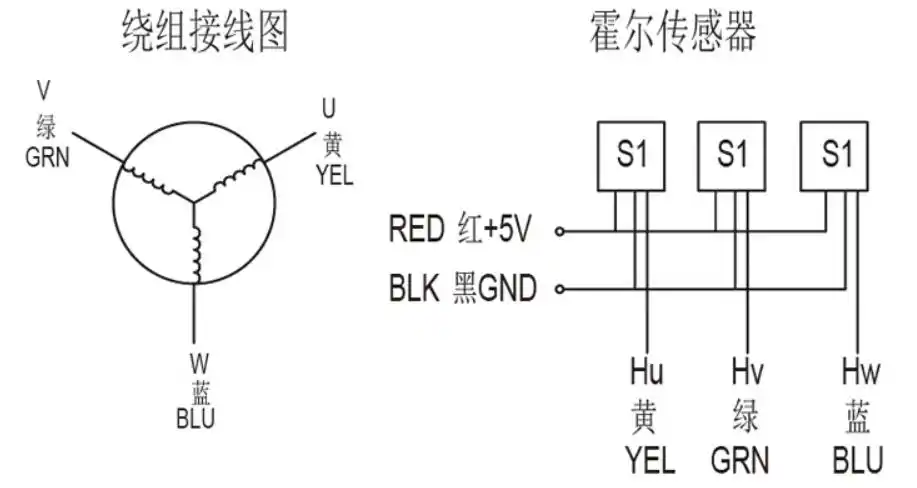无刷电机接线图:电气性能:说 明 书:点击下载闭环直流无刷电机,型号
