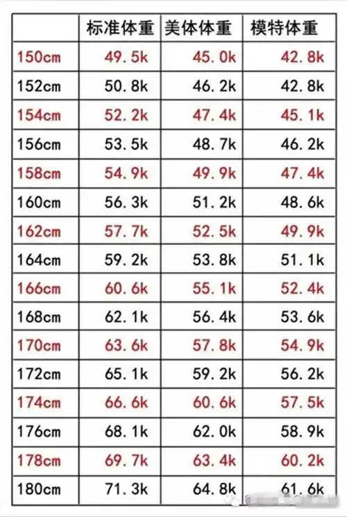 为什么你明明是模特体重却看着不模特