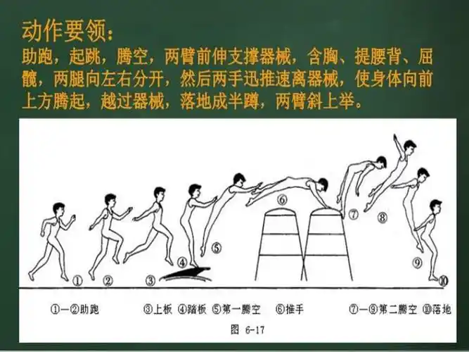 4山羊分腿腾越考核ppt