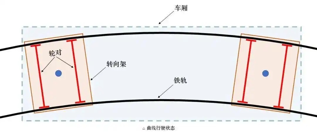 为什么火车需要那么多轮子