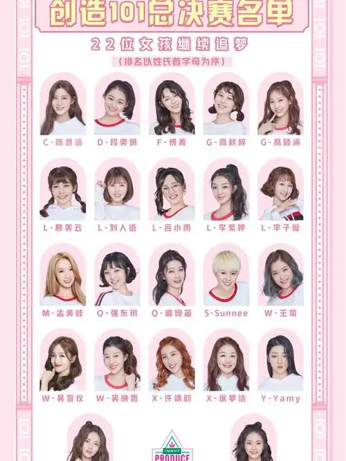 吕小雨创造101排名创造101综艺吕小雨