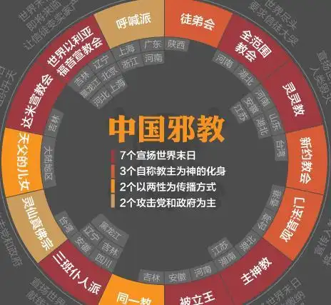 媒体曝光邪教肮脏勾当极其不堪【高清】 邪教血水圣灵有内幕