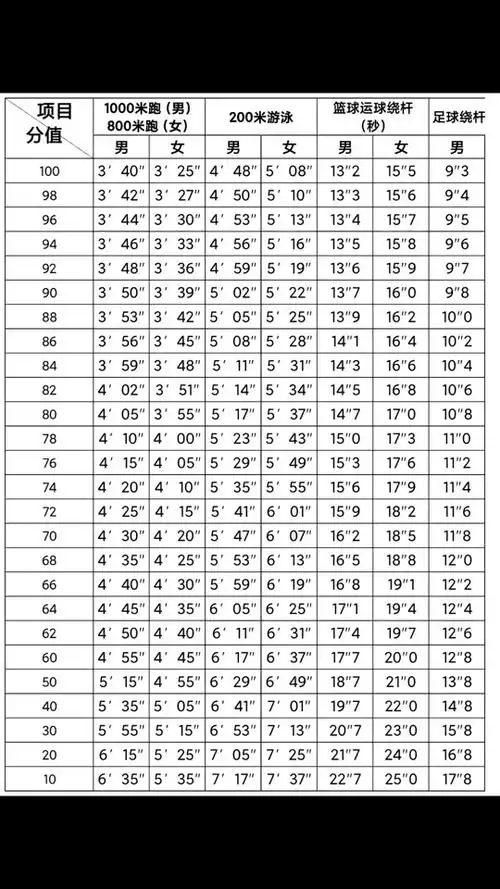 2024中考体育跳绳标准成绩表泉州 - 抖音