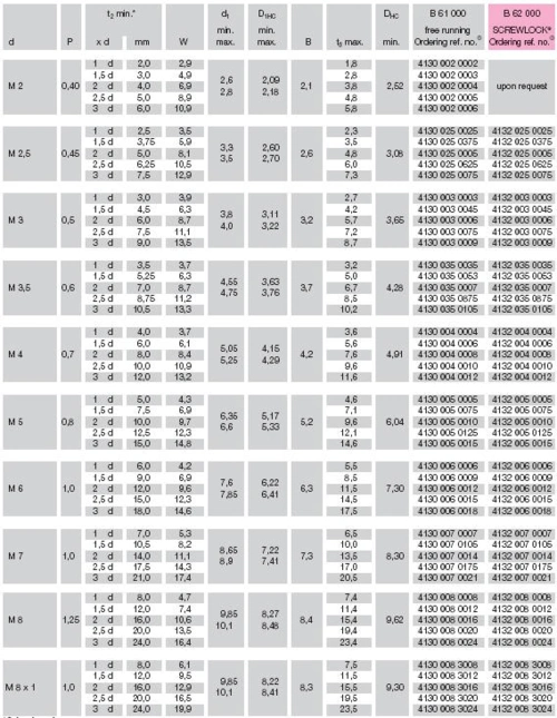 钢丝螺套丝锥参数