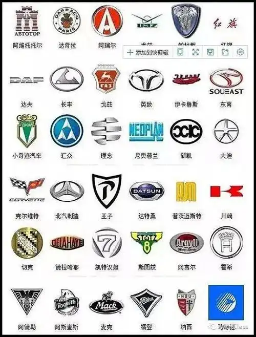 全球已经有360多个汽车品牌,你认识多少呢?2024-01-02 11:11聚焦于车