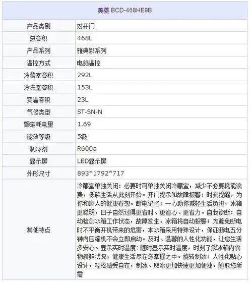 展开全部 亲,这款冰箱是美菱雅典娜产品,对开门设计