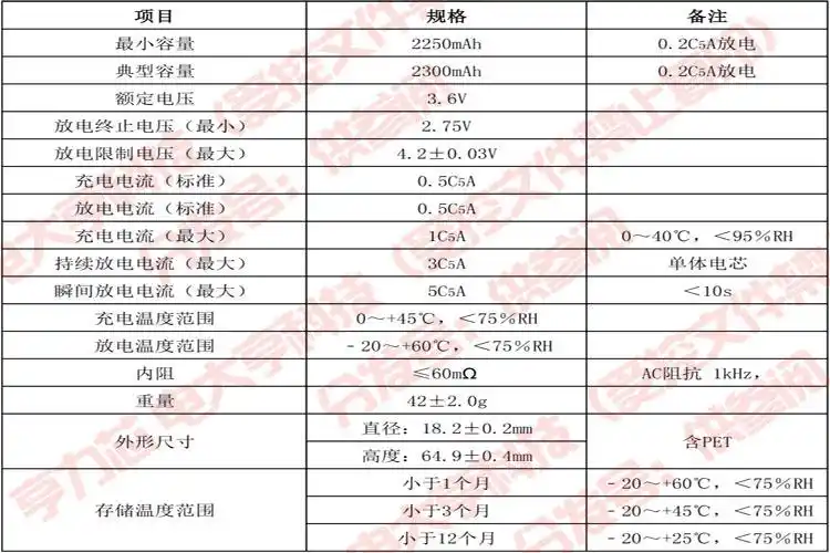 全新a品18650锂电池3.7v带防爆足容量2200mah移动电源充电锂电池