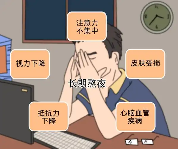 长时间熬夜的危害.jpg
