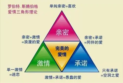 来源:抑郁研究所(id:yiyuyanjiusuo)当代红男绿女的爱情观:身可单,情