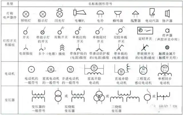 开关部件在电工电路中的符号标识