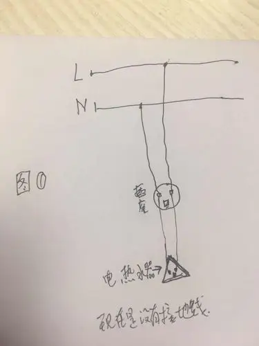 家里现在用电热水器怕漏电,现在想在电热水器插座上直接安装接地线(没