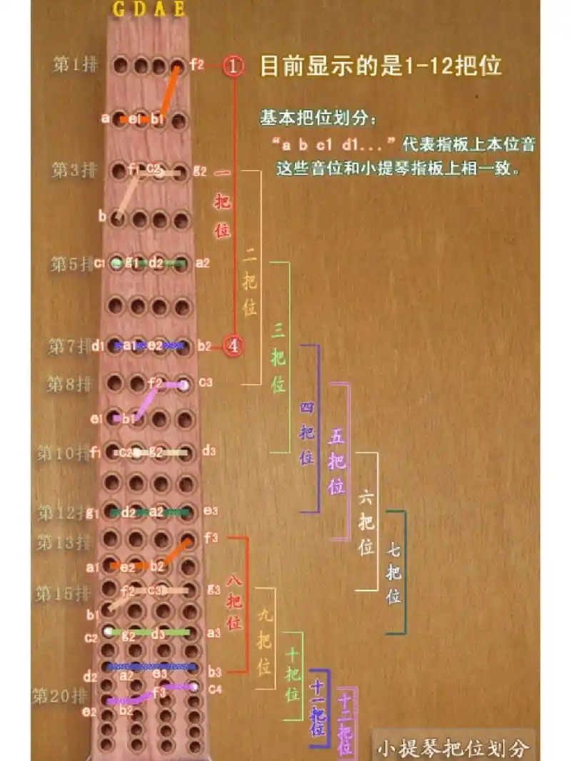 小提琴1-12把位的音位图示