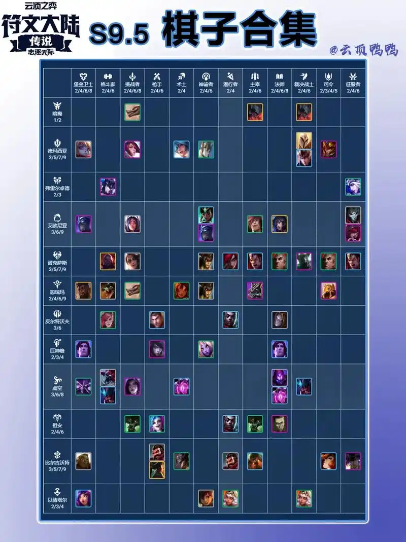 5棋子羁绊职业一览,及新增棋子技能.#云顶之弈 #金铲 - 抖音