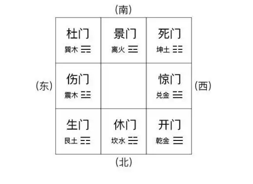 帝卦奇门遁甲:奇门遁甲中八门的简述,旺衰及写法__凤凰网