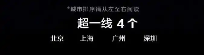 新一线的概念一开始由某四川 - 抖音