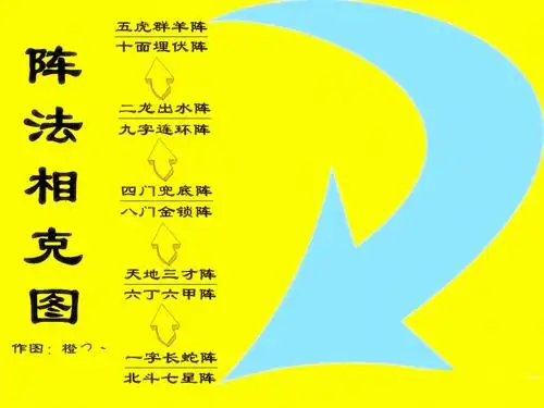 神雕侠侣手游阵法属性相克理论分析