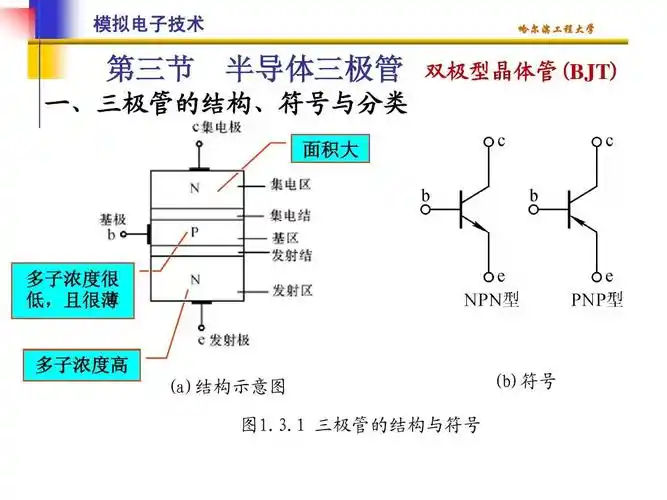 模电第2讲 三极管(新)ppt 本章内容详细介绍了模电中晶体管的工作原理