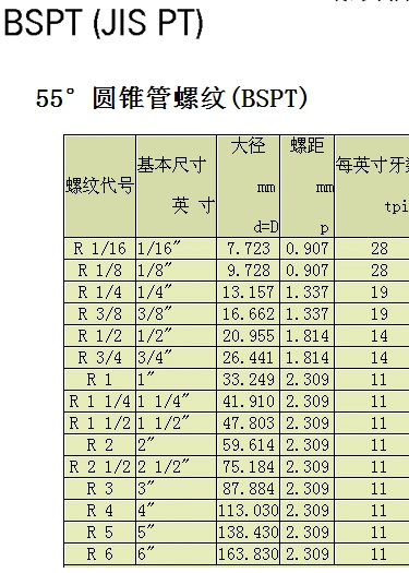 r螺纹_word文档在线阅读与下载_免费文档