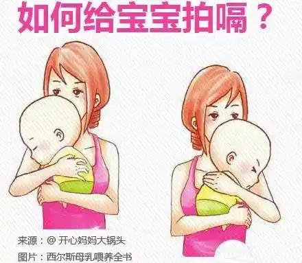 拍嗝的正确方法图片 拍嗝的正确方法视频