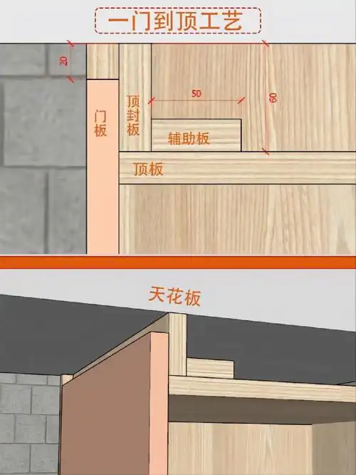 极简一门到顶衣柜收口工艺细节