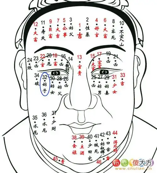 文章插图文章插图妨子痣可以去掉吗不知道你说的妨子痣是什么这个是没