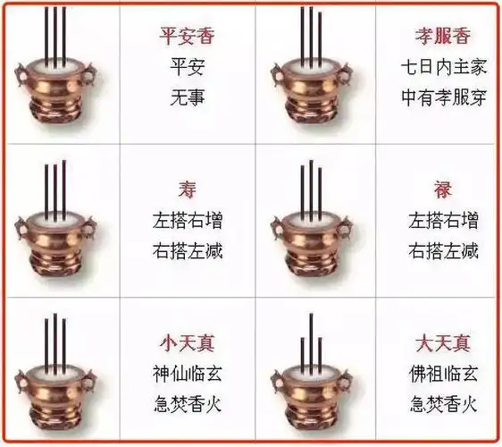 给大家找了一些不同香线所预测不同凶吉的图,大家随意感受一下.