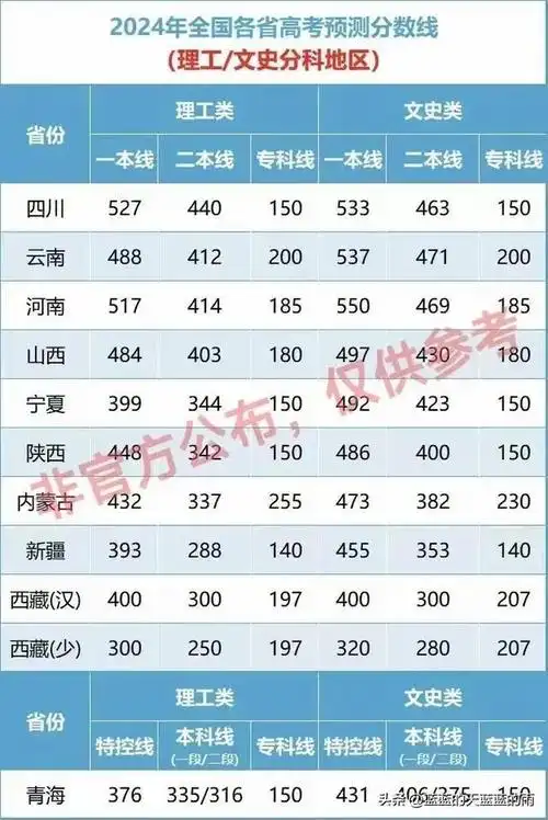 为四川省,云南省,河南省,山西省,宁夏回族自治区,陕西省,内蒙古自治区